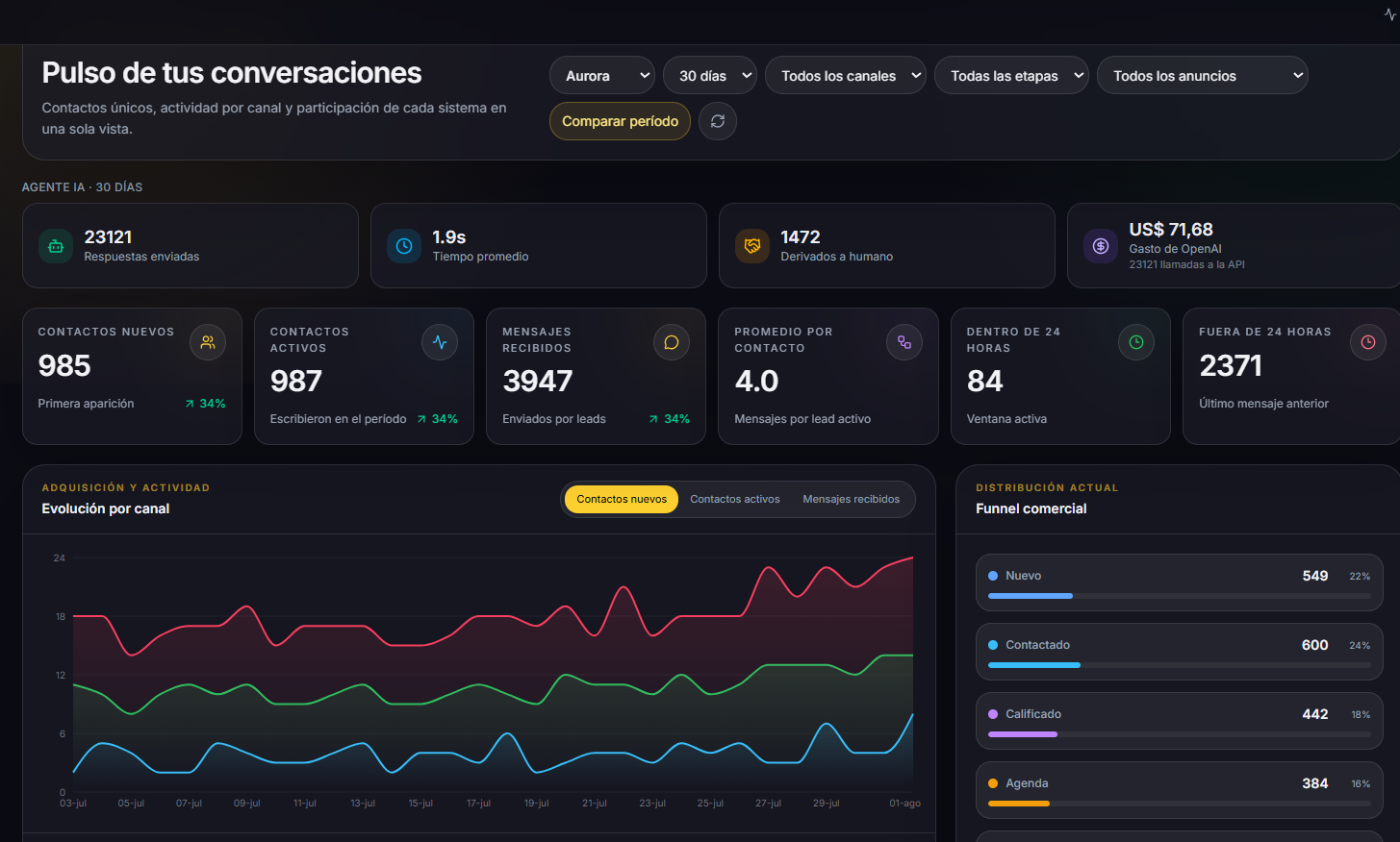 Vista del panel de conversaciones e indicadores del sistema